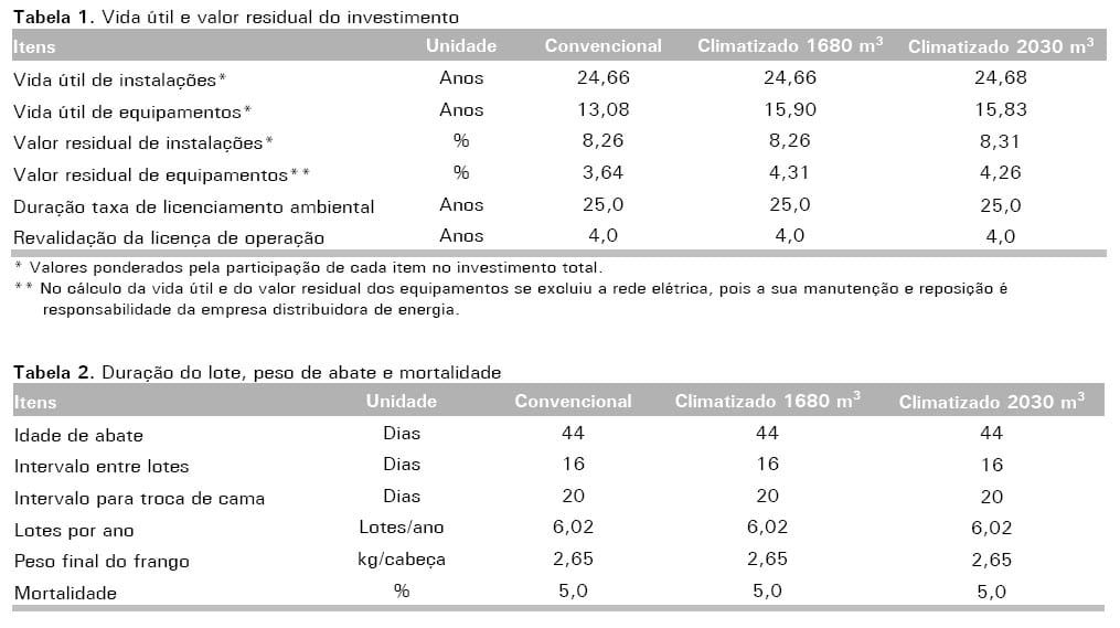 Consolidação do custo do avicultor para a produção de frango de corte no Distrito Federal e entorno, ano 2010 - Image 1