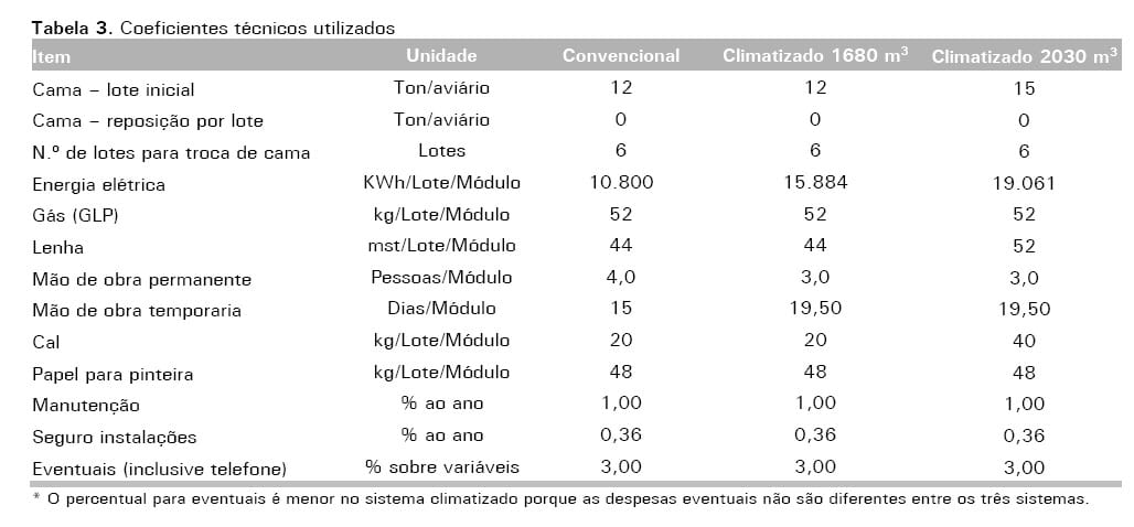 Consolidação do custo do avicultor para a produção de frango de corte no Distrito Federal e entorno, ano 2010 - Image 3