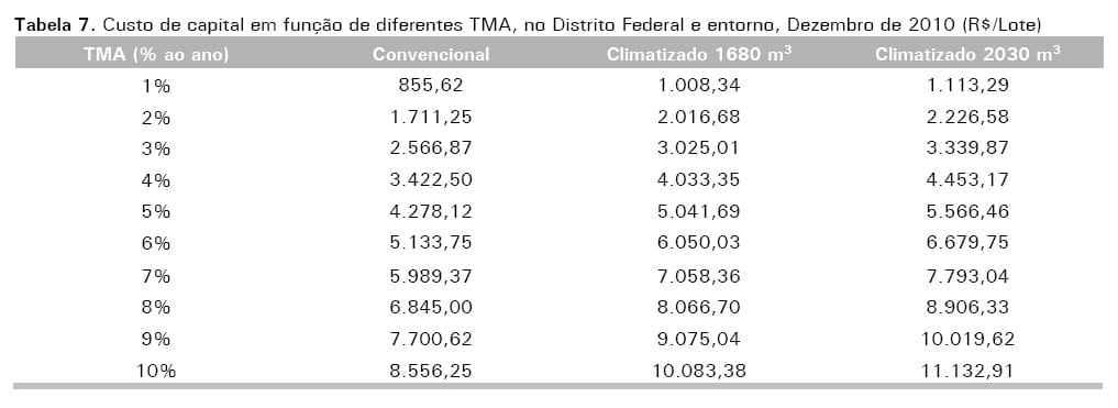Consolidação do custo do avicultor para a produção de frango de corte no Distrito Federal e entorno, ano 2010 - Image 11