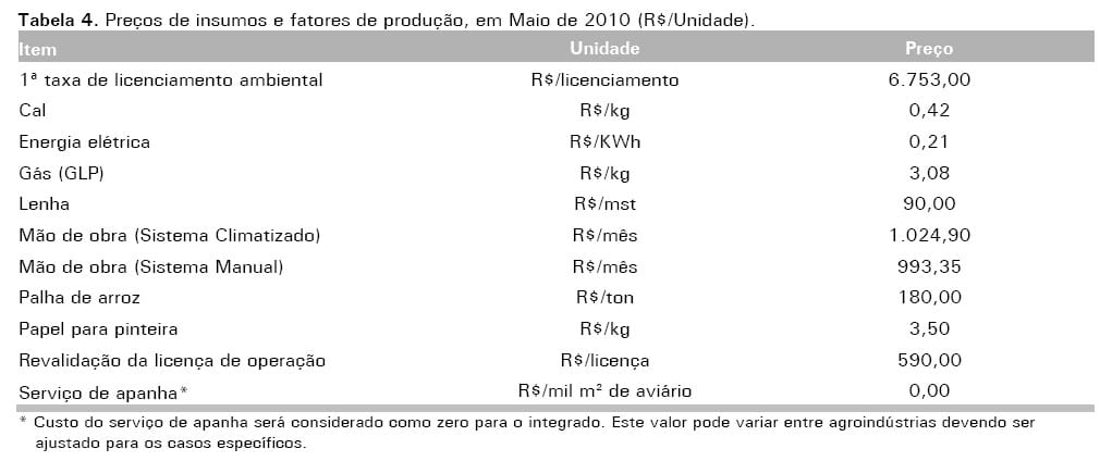 Consolidação do custo do avicultor para a produção de frango de corte no Distrito Federal e entorno, ano 2010 - Image 5
