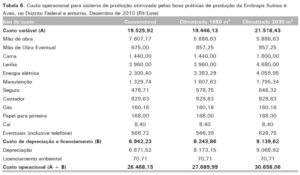 Consolidação do custo do avicultor para a produção de frango de corte no Distrito Federal e entorno, ano 2010 - Image 9