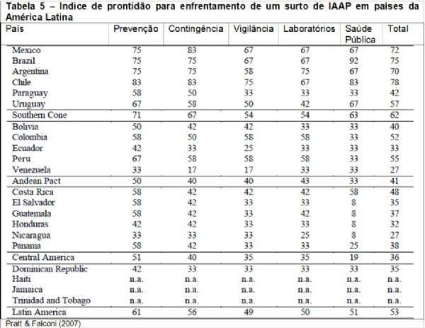 Impacto econômico da influenza aviar no setor avícola - Image 4