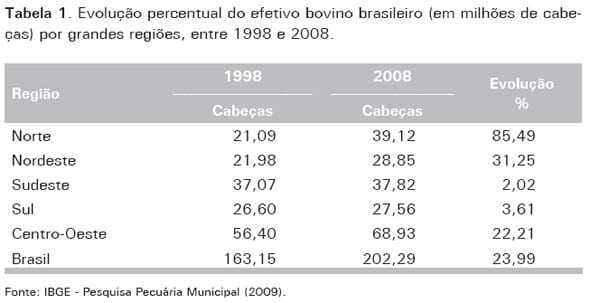 Produção de Bovinos a Pasto na Fronteira Agrícola - Image 1