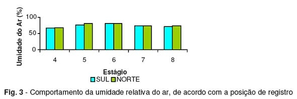 Avaliação do Sistema de Resfriamento Evaporativo por meio de Pad Cooling - Image 7