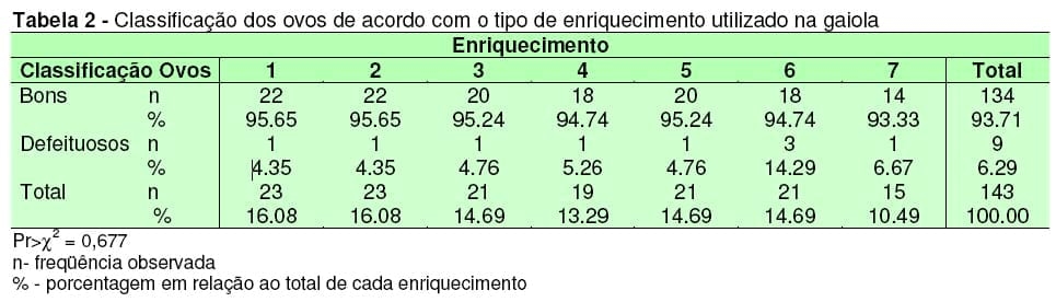 Enriquecimento Ambiental de Gaiolas como Estratégia Prática para Incrementar o Bem-Estar e a Produção de Ovos de Poedeiras Pesadas - Image 4