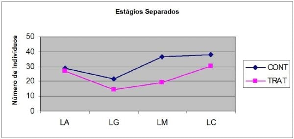 Controle do Alphitobius diaperinus em cama de frangos para grelhados com o produto Eco-Guard® - Image 2