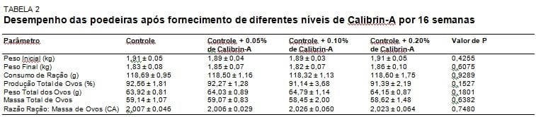 Adsorvente de Micotoxinas Aprovado em Testes de Segurança para Poedeiras (Amlan) - Image 3