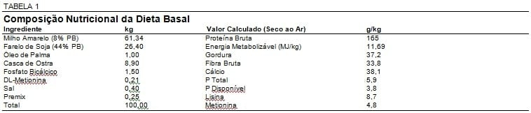 Adsorvente de Micotoxinas Aprovado em Testes de Segurança para Poedeiras (Amlan) - Image 1