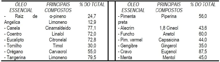 Uso de extratos de plantas e acidificantes para suínos, o que diz a ciência e a prática atual? - Image 1