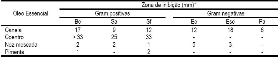 Uso de extratos de plantas e acidificantes para suínos, o que diz a ciência e a prática atual? - Image 3