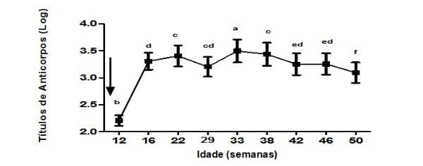 Evidência sorológica, em Cuba, da circulação de Ornitobacterium rhinotracheale em galinhas poedeiras com síndrome respiratória crônica - Image 2