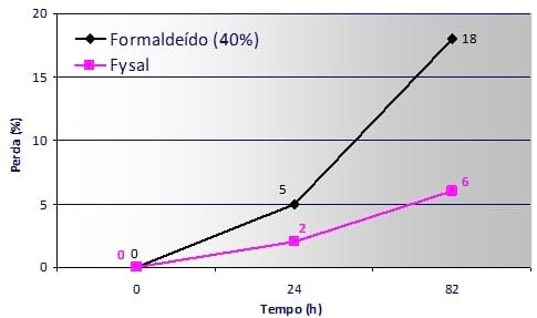 Controle de Salmonella em Unidades de Fábrica de Ração - Image 6