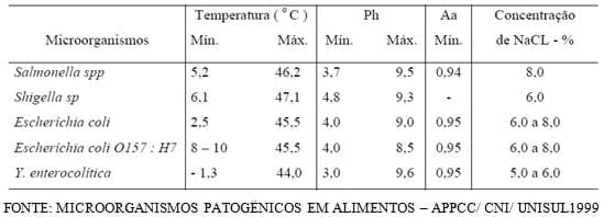 Controle de Salmonella em Unidades de Fábrica de Ração - Image 1