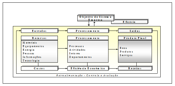 Ações que as empresas do ramo de Alimentos vem adotando para equilíbrio Financeiro - Image 5