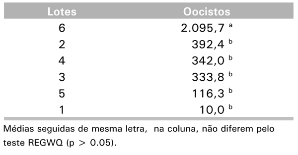 Materiais Alternativos, em Substituição à Maravalha como Cama de Frangos - Image 2