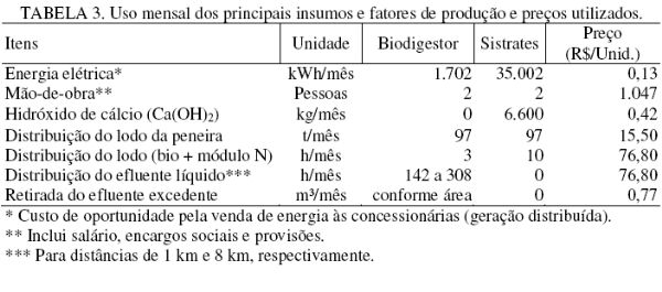 Impacto econômico de um sistema de tratamento dos efluentes de biodigestores - Image 6
