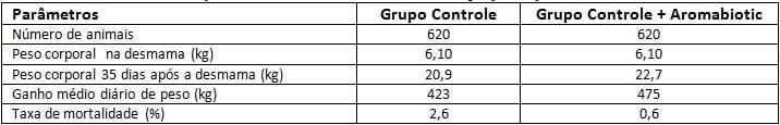 Ácidos Graxos de Cadeia Média (AGCM) na Produção Animal - Image 9