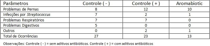 Ácidos Graxos de Cadeia Média (AGCM) na Produção Animal - Image 3