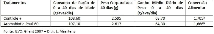 Ácidos Graxos de Cadeia Média (AGCM) na Produção Animal - Image 7
