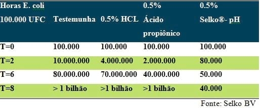 Controle de Salmonella em Integradoras - Image 11