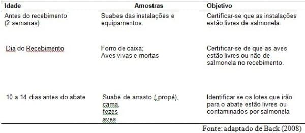 Controle de Salmonella em Integradoras - Image 27