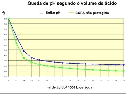 Controle de Salmonella em Integradoras - Image 26