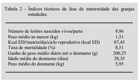 Ecopatologia da diarréia pós-desmame em granjas de suínos da região norte do Paraná, Brasil. - Image 3