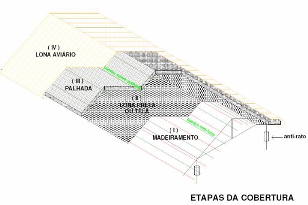 Sistema Alternativo de Criação de Suínos em Cama Sobreposta para Agricultura Familiar - Image 5
