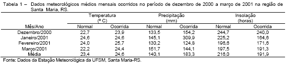 Produção de forragem e custo de produção da pastagem de sorgo (Sorghum bicolor, L.), fertilizada com dois tipos de adubo, sob pastejo contínuo - Image 1