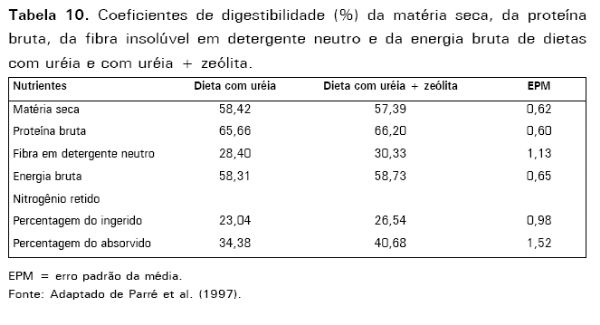 Potencial de uso de zeólitas na agropecuária - Image 16
