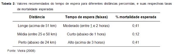 Redução de perdas nas operações pré-abate de frangos de corte - Image 5