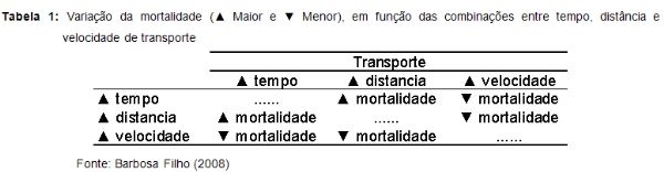 Redução de perdas nas operações pré-abate de frangos de corte - Image 3