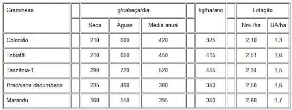 Considerações sobre índices de produtividade da pecuária de corte em Mato Grosso do Sul - Image 12