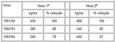 Considerações sobre índices de produtividade da pecuária de corte em Mato Grosso do Sul - Image 16