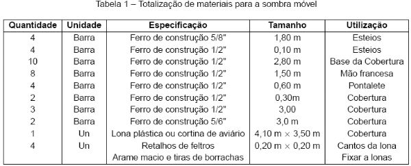 Sistema intensivo de suínos criados ao ar livre: siscal– sombreador móvel. - Image 1