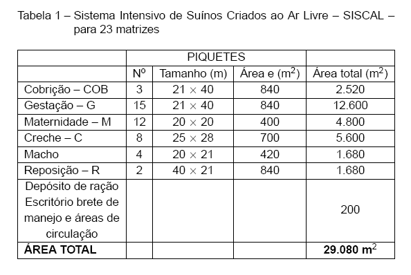 Sistema intensivo de suínos criados ao ar livre - SISCAL: Dimensionamento de um sistema. - Image 3