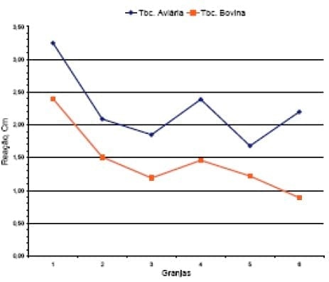 Execução e interpretação da prova tuberculínica pareada em suínos, com tuberculina aviária e bovina. - Image 2