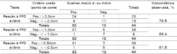Execução e interpretação da prova tuberculínica pareada em suínos, com tuberculina aviária e bovina. - Image 8