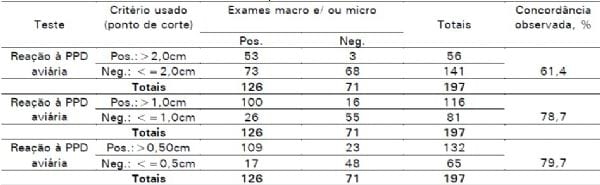 Execução e interpretação da prova tuberculínica pareada em suínos, com tuberculina aviária e bovina. - Image 7