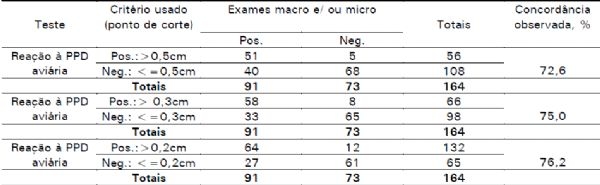 Execução e interpretação da prova tuberculínica pareada em suínos, com tuberculina aviária e bovina. - Image 9