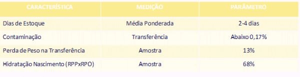 A influência do processo de incubação sobre a qualidade de pintos de um dia - Image 2