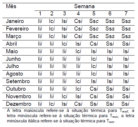 Diagnóstico Bioclimático para o Estado do Paraná - Image 9
