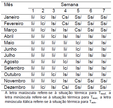 Diagnóstico Bioclimático para o Estado do Paraná - Image 25