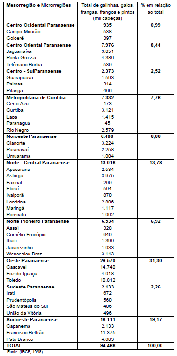 Diagnóstico Bioclimático para o Estado do Paraná - Image 1