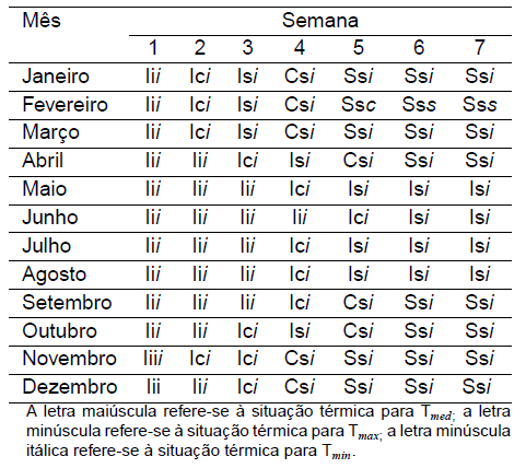 Diagnóstico Bioclimático para o Estado do Paraná - Image 18