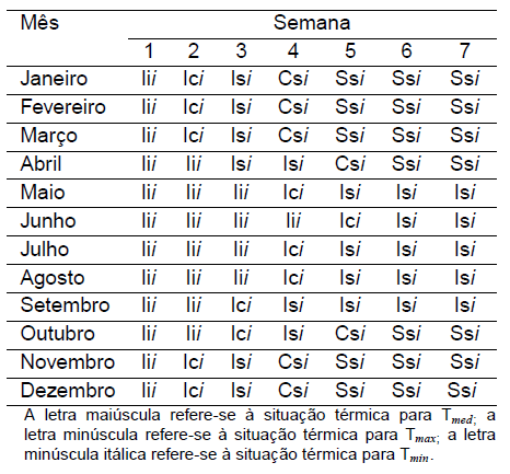 Diagnóstico Bioclimático para o Estado do Paraná - Image 16