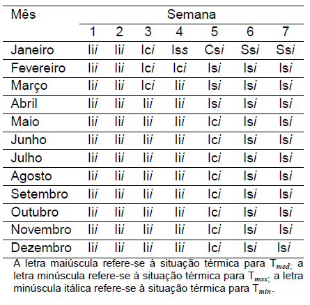 Diagnóstico Bioclimático para o Estado do Paraná - Image 4