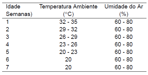 Diagnóstico Bioclimático para o Estado do Paraná - Image 3