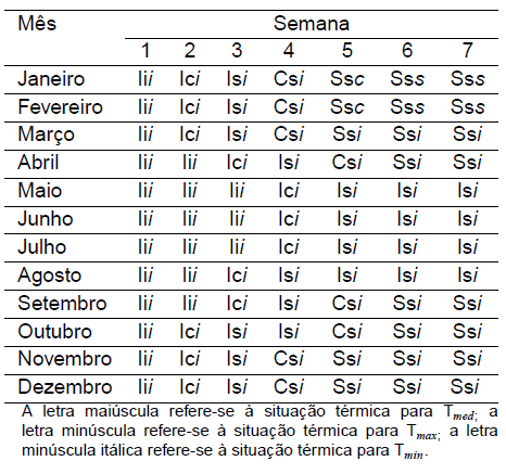 Diagnóstico Bioclimático para o Estado do Paraná - Image 19