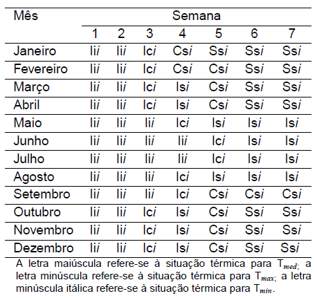 Diagnóstico Bioclimático para o Estado do Paraná - Image 14